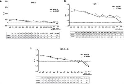 Frontiers | Mycobacterium Leprae-Specific Antibodies In Multibacillary ...